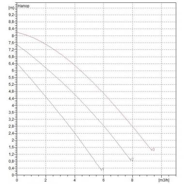 Циркуляционный насос DAB A 80/180 XM 505806041