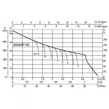 Насосная станция DAB AquaJet 102 M 102650040H