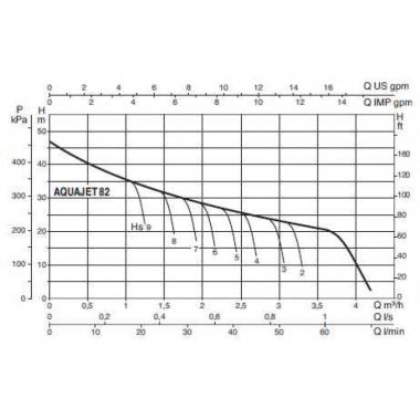 Насосная станция DAB AquaJet 82 M 102650020H